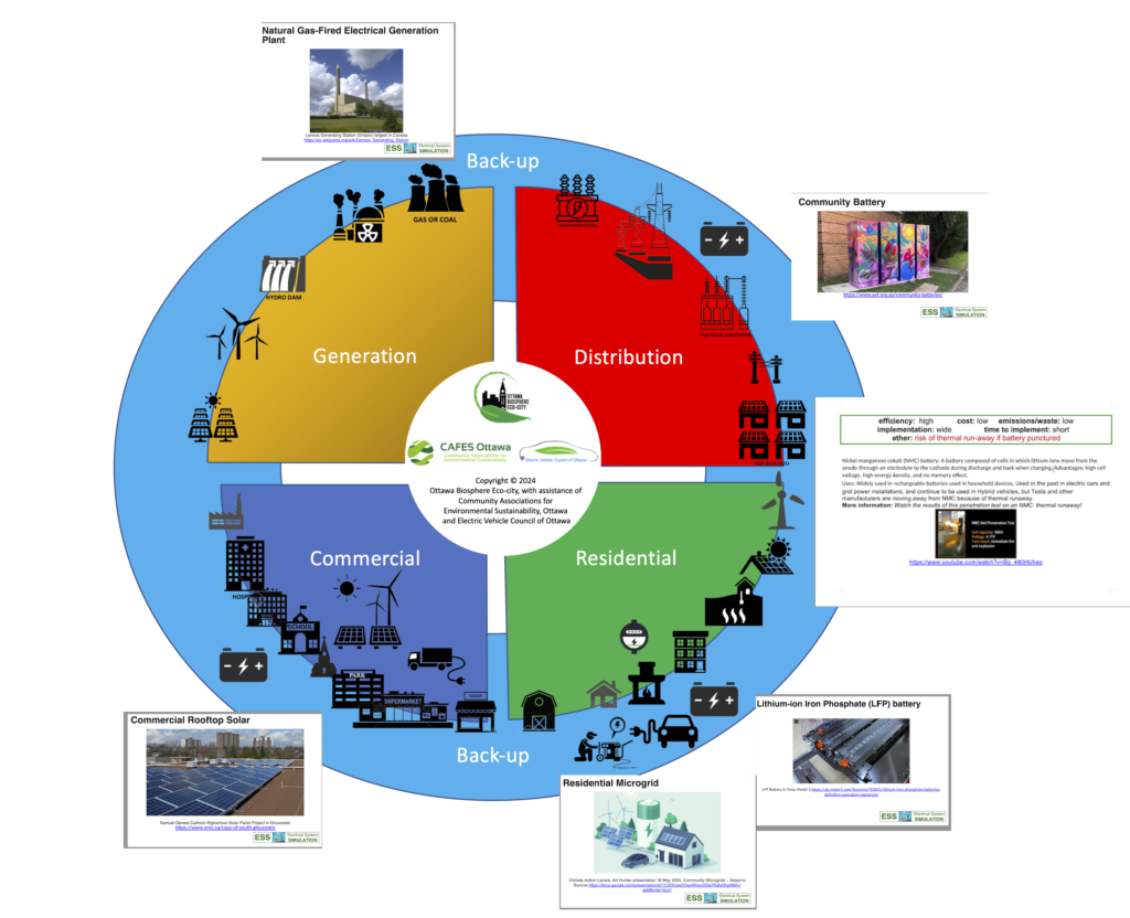 ESS game board and example cards